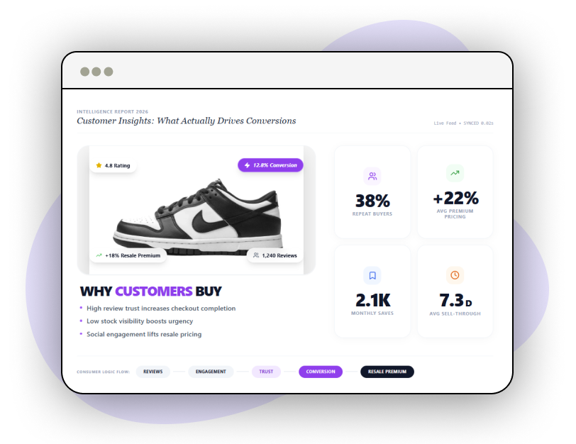 Custom-Reports-and-Analytics